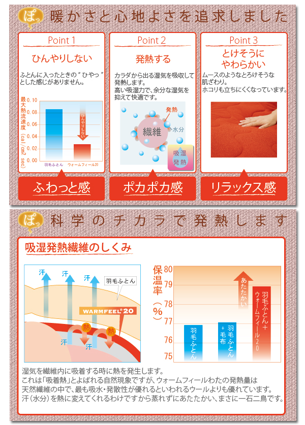 ウォームフィール20 インナーケット 吸湿発熱わた 丸洗いOK 京都西川
